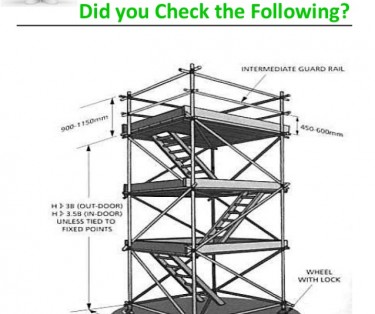 Basic Scaffold safety  - आधारभूत  मचान सुरक्षा
